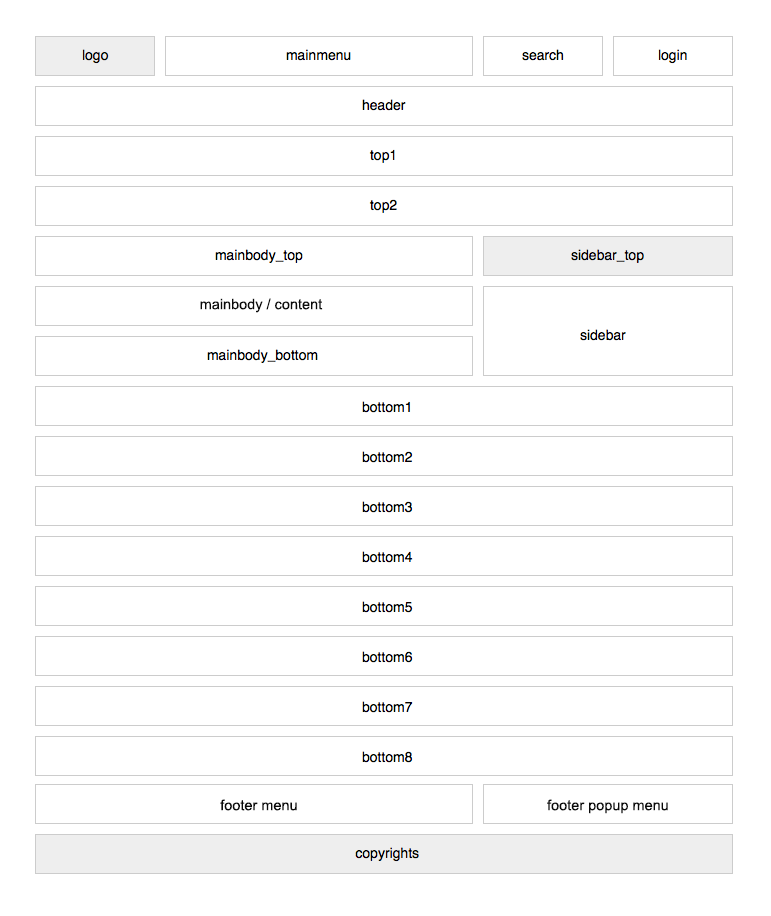Widget Areas – BRANDfluencer