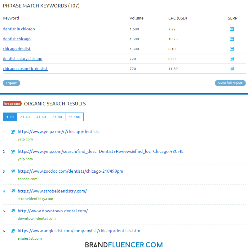 SEO Tools for Analysis