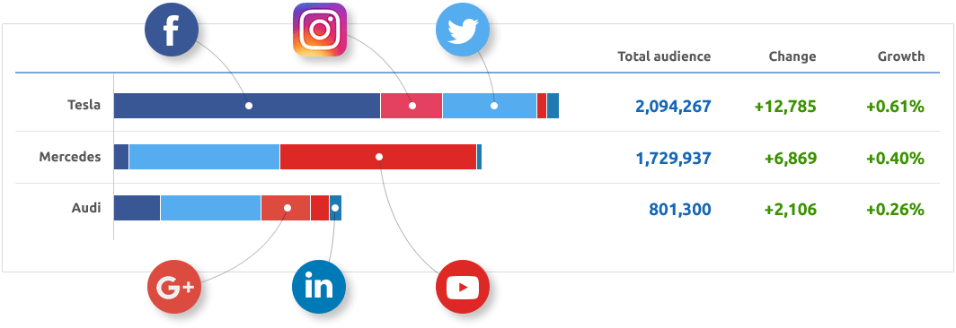 Social Media Competitor Analysis
